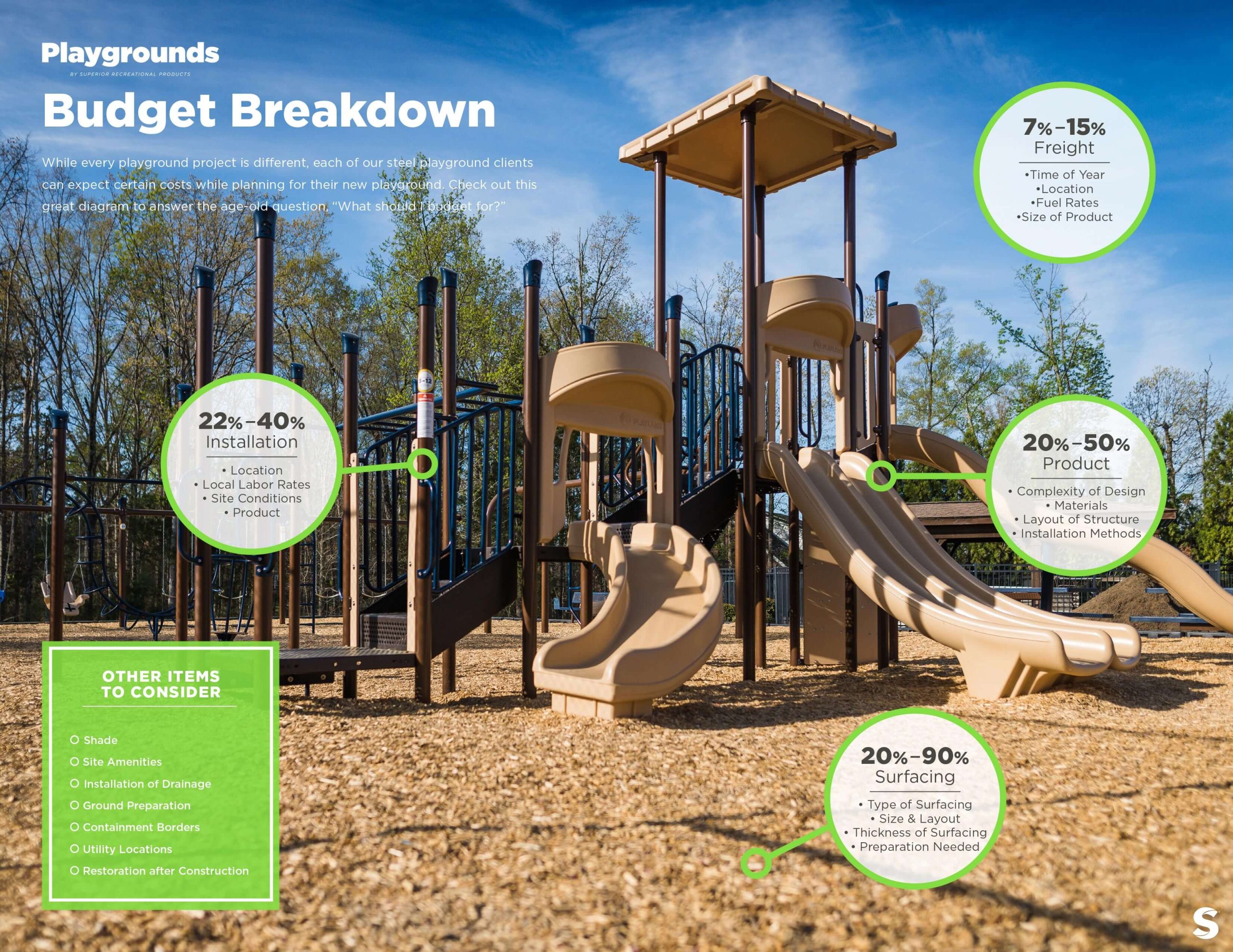 Budgeting Southern Recreation