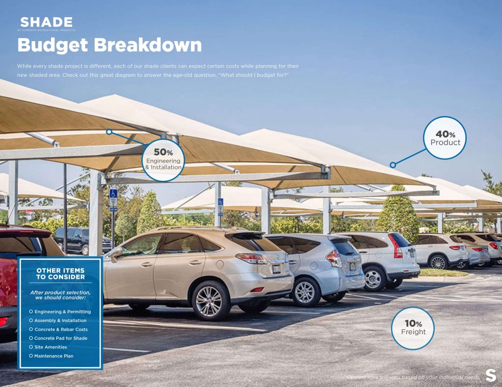 SRP-Shade-Budget-Breakdown-2019