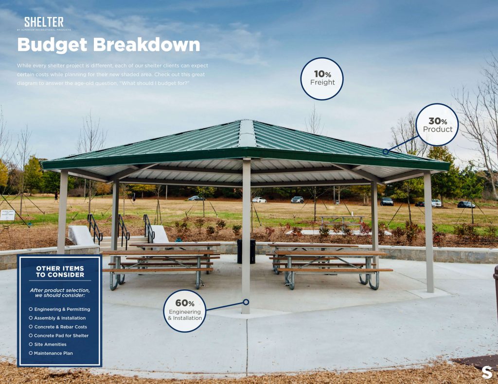 SRP-Shelter-Budget-Breakdown
